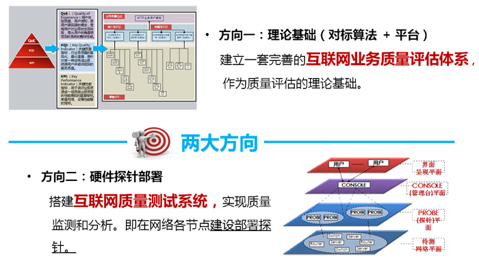 互联网质量测试系吐浣大建设方向
