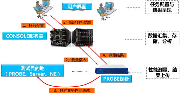 eBet官网-相信品牌力量