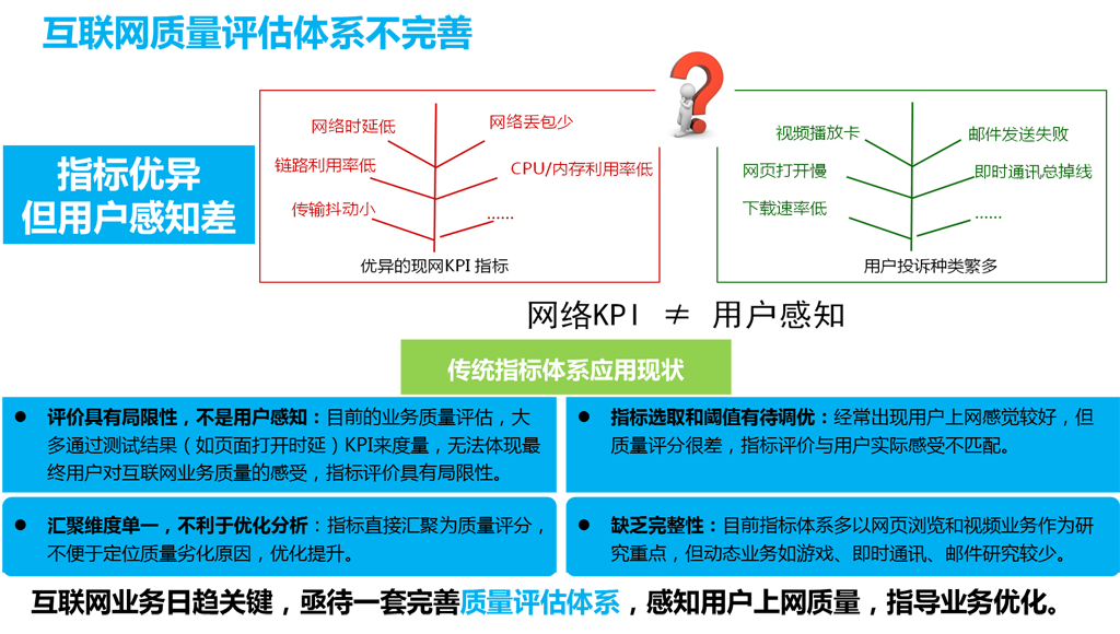 现有互联网质量监测系统不美满！